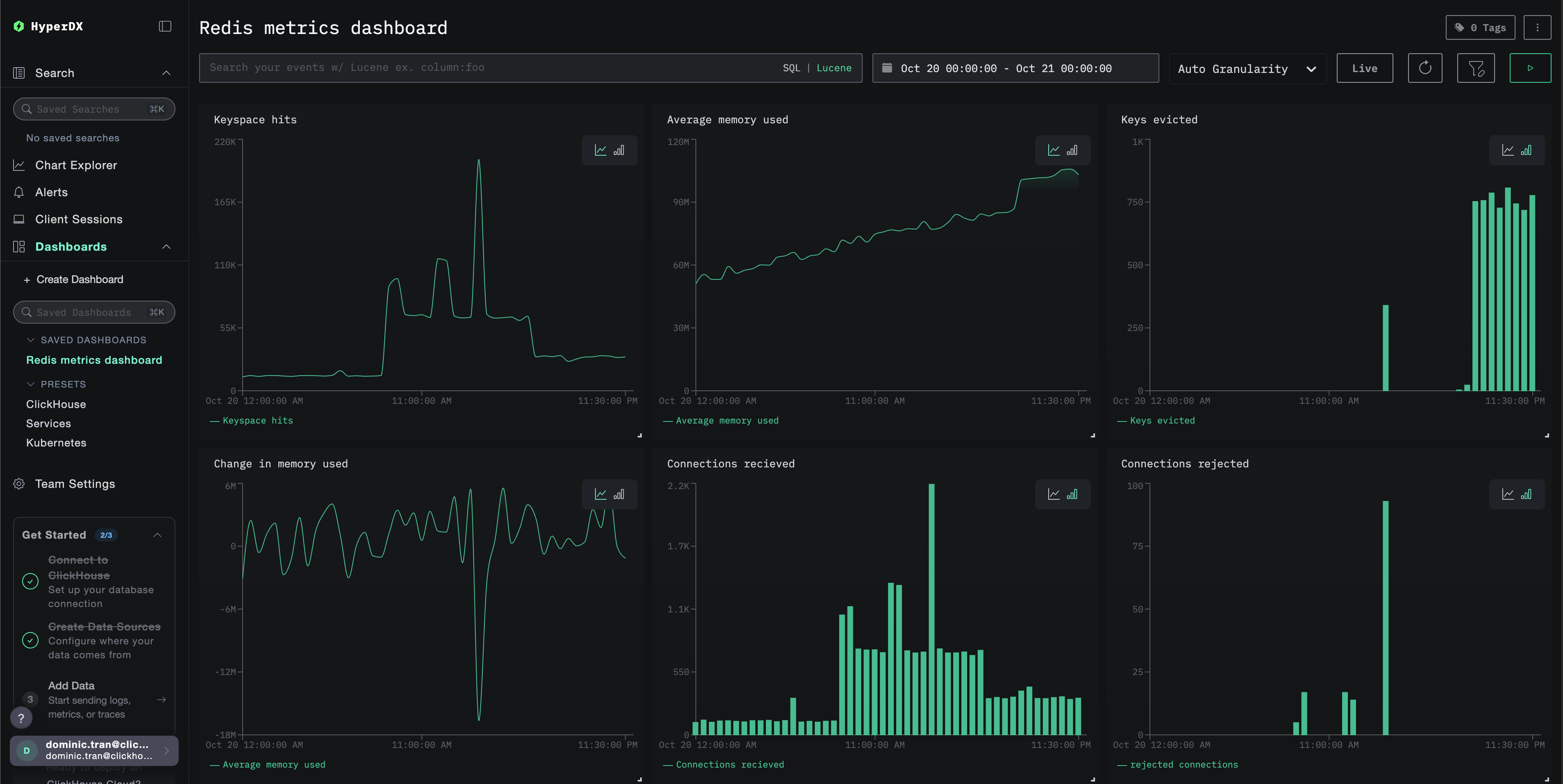 Дашборд Redis Metrics